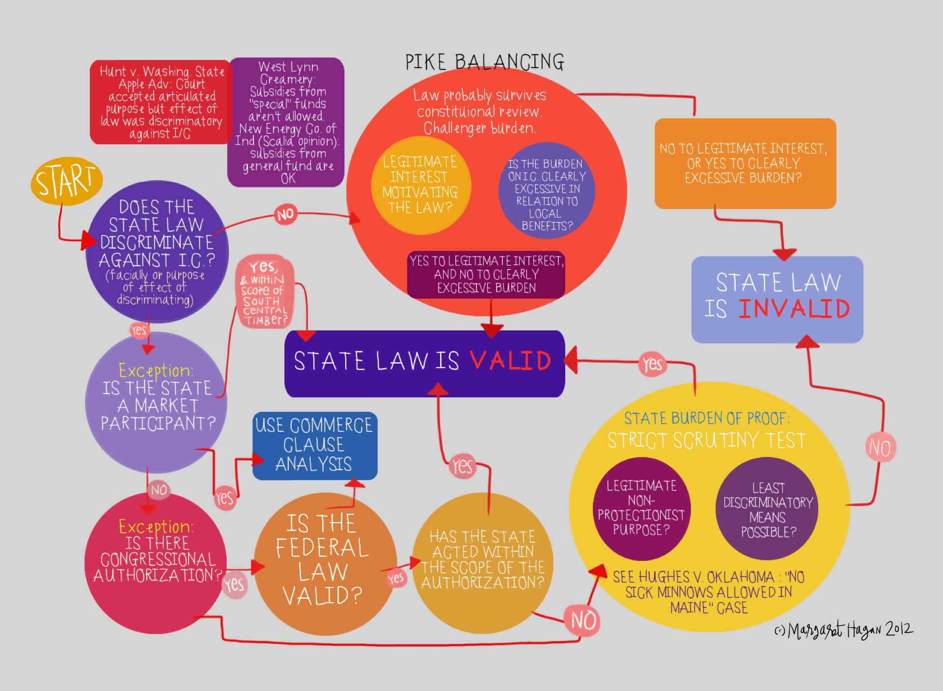 The Law Of Charts