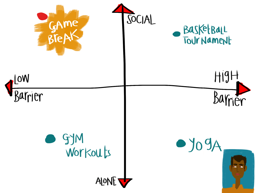 gamebreak 7c chart