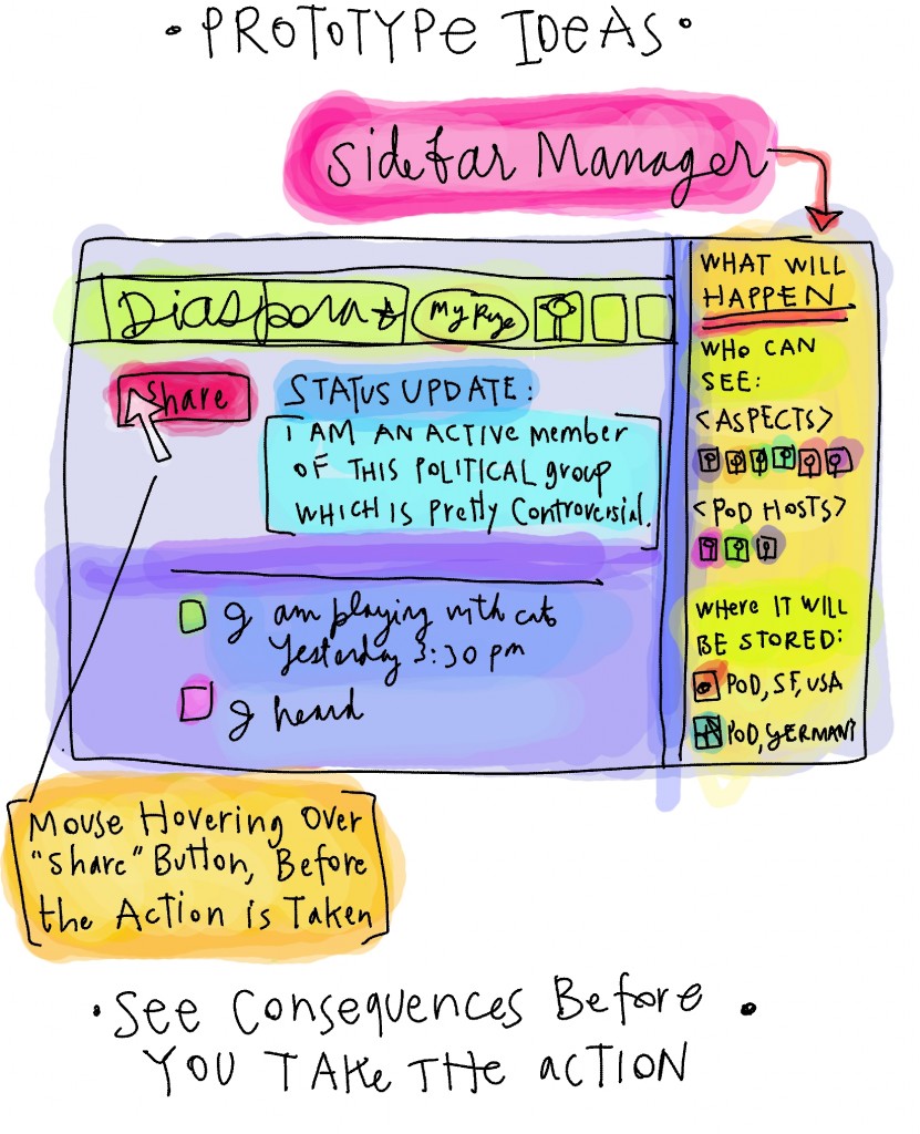 i4bi - prototype sketches - november 12 - user control on federated network (1)