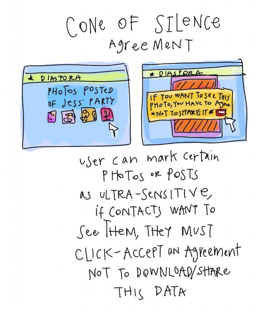 i4bi - prototype sketches - november 12 - user control on federated network (9)