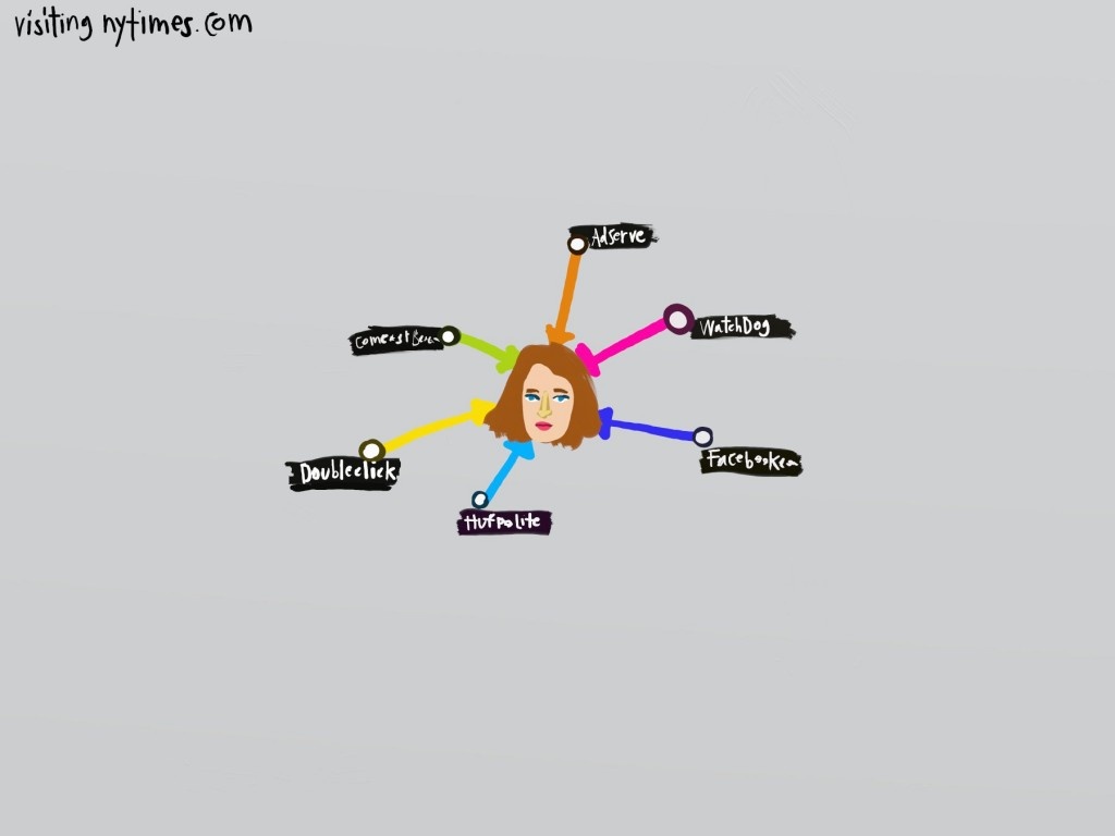 i4bi slides - cookie map 3