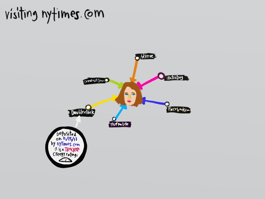 i4bi slides - cookie map 4