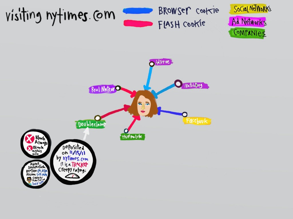 i4bi slides - cookie map 5