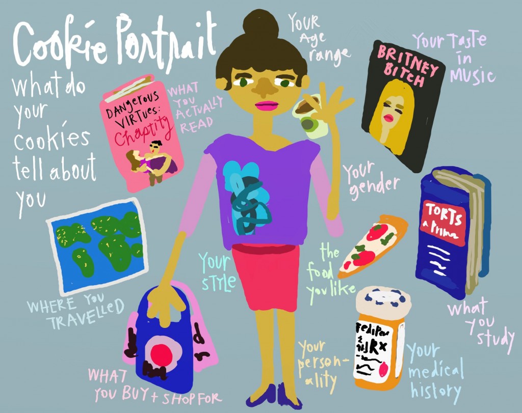 i4bi slides - cookie portraits